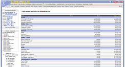 Desktop Screenshot of lastminute.si